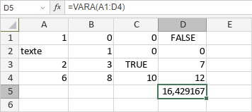 Fonction VARA