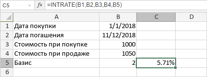 Функция INTRATE
