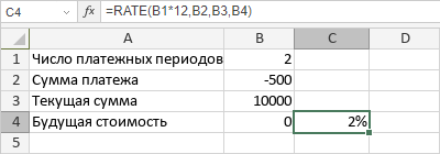 Функция RATE