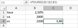 Fonction PDUREE