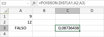 Función POISSON.DIST