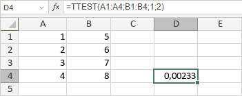 Fonction TTEST