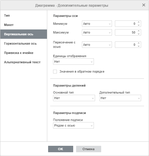 Окно Диаграмма - дополнительные параметры