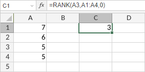 RANK Function