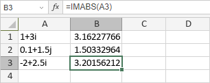 Función IM.ABS