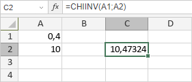 Fonction KHIDEUX.INVERSE