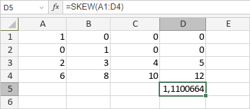 Fonction COEFFICIENT.ASYMETRIE