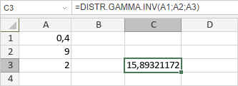 Función DISTR.GAMMA.INV