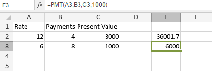 PMT Function