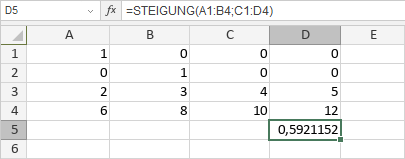 STEIGUNG-Funktion