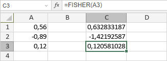 Función FISHER