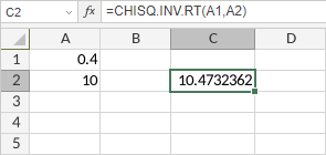 CHISQ.INV.RT Function