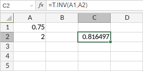 T.INV Function