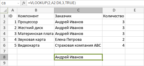 Функция VLOOKUP