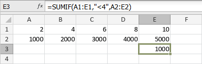 SUMIF Function